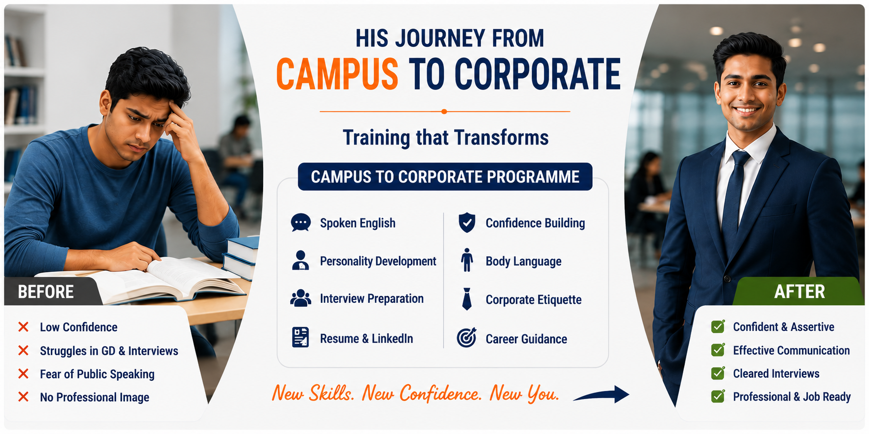 Campus to Corporate training in Pune for students and freshers