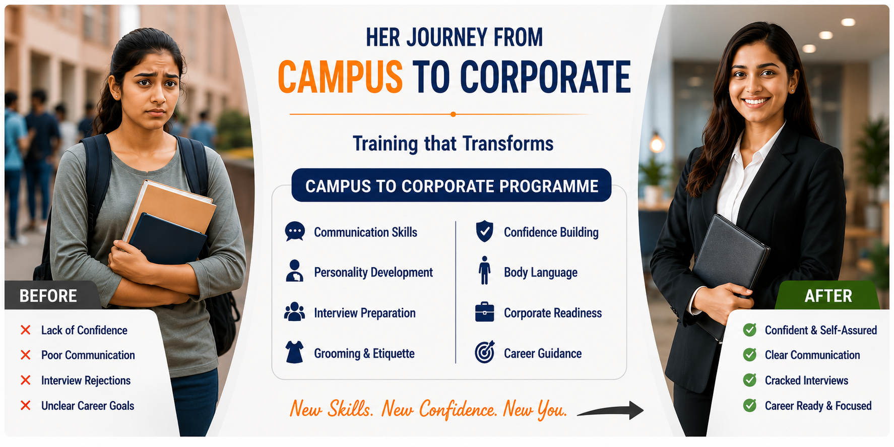 Campus to Corporate Training Program in Pune for students and freshers